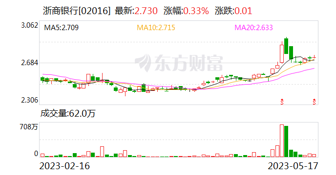 浙商银行：太平人寿将持有该行3.33%的股份 山东省国际信托将持股3%