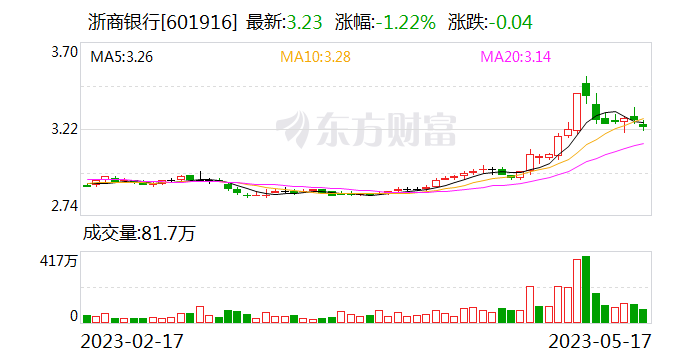 浙商银行：太平人寿将持有该行3.33%的股份 山东省国际信托将持股3%