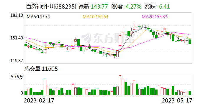 百济神州：将于下半年启动联合百悦泽?用于一线治疗CLL的全球三期临床试验