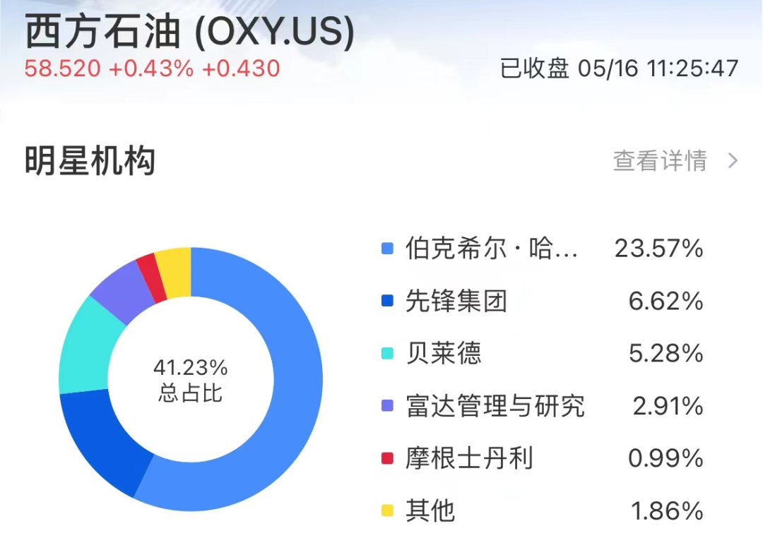 13F追踪:巴菲特的「伯克希尔」一季度清仓台积电?还有其他更重要的操作!