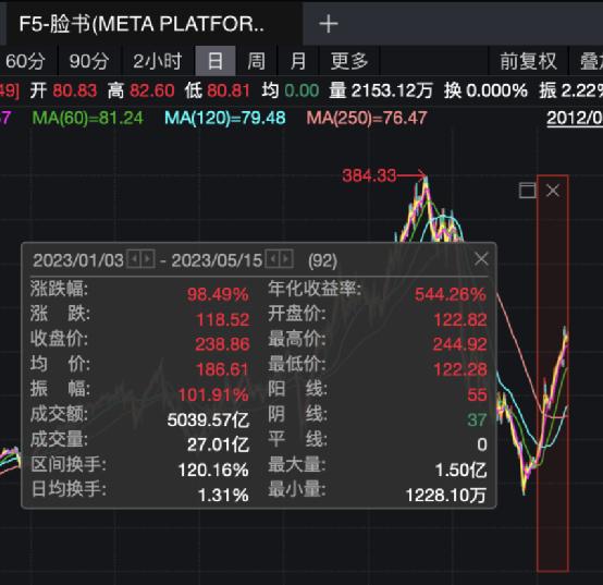 踩中AI风口,全球顶级家族办公室持仓曝光!