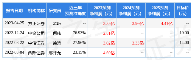 漫步者：东吴证券、富荣基金等多家机构于5月16日调研我司