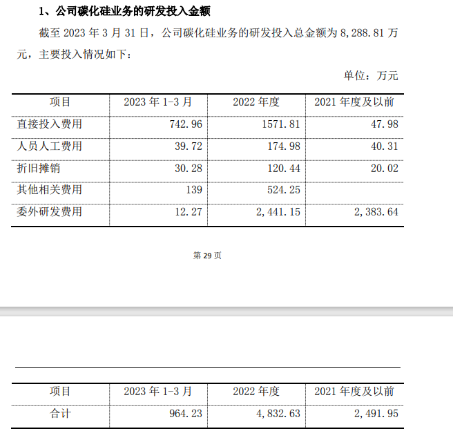 图片来源:公告截图