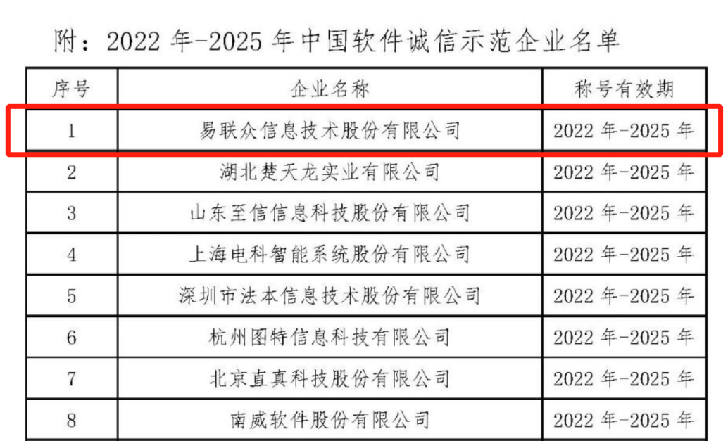 易联众 | 实力获评“中国软件诚信示范企业”称号