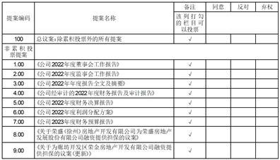 荣盛房地产发展股份有限公司第七届董事会第二十六次会议决议公告