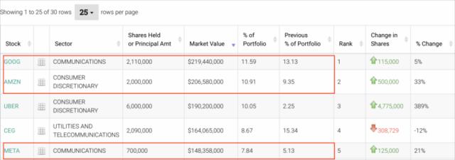 踩中AI风口,全球顶级家族办公室持仓曝光!