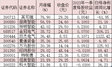 制表:任世碧