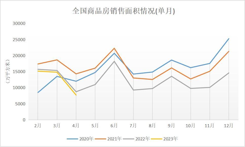 中资美元债 | 地产二级市场半月报