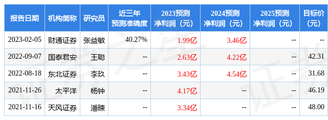 苏大维格：5月17日召开业绩说明会，投资者参与
