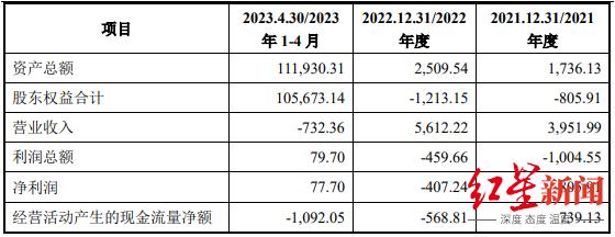 截图据预案