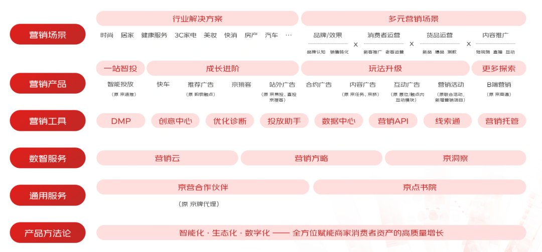 京准通与“实”俱进推最大力度升级举措 助力商家智简经营_手机新浪网