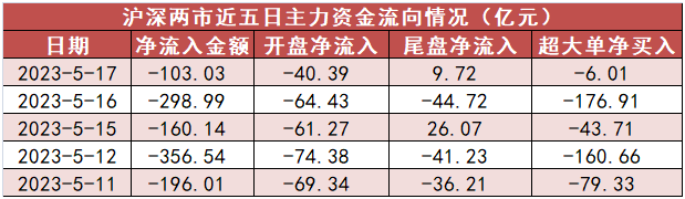 【17日资金路线图】国防军工净流入43亿 深股通也实现净流入