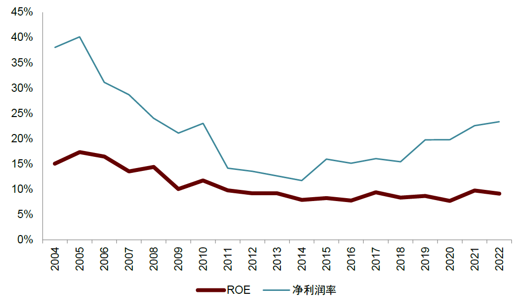中金:大港口时代下的认知体系变革与投资逻辑再梳理