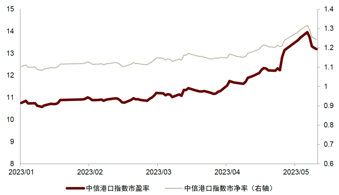 中金:大港口时代下的认知体系变革与投资逻辑再梳理