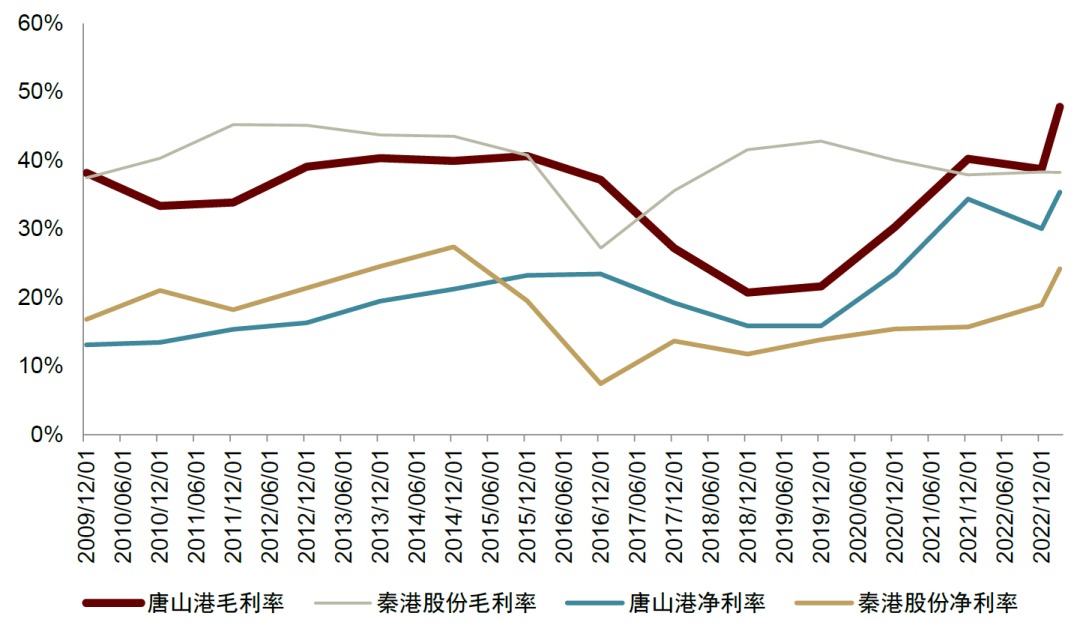 中金:大港口时代下的认知体系变革与投资逻辑再梳理