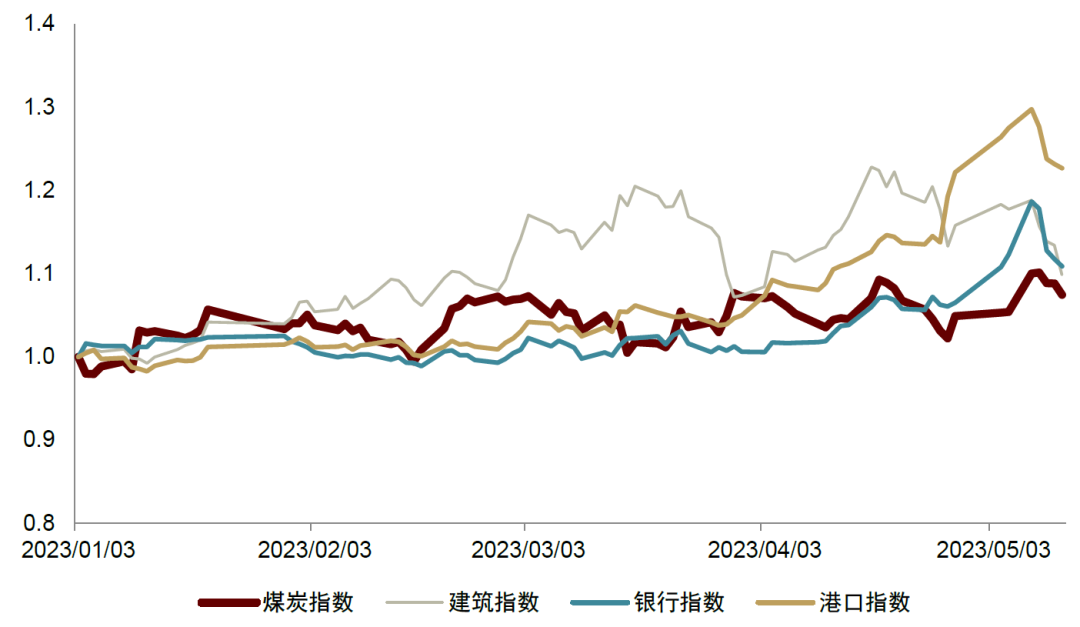 中金:大港口时代下的认知体系变革与投资逻辑再梳理