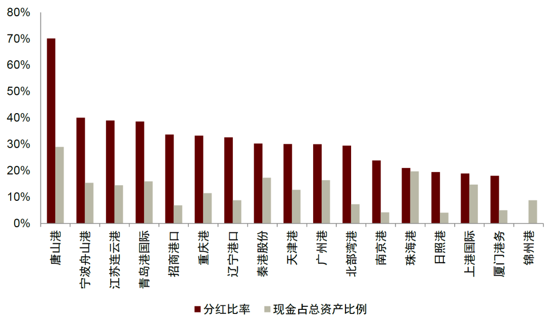 中金:大港口时代下的认知体系变革与投资逻辑再梳理