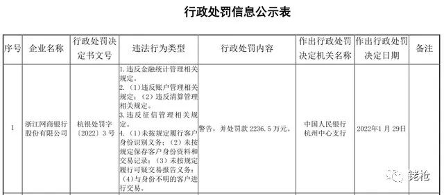 网商银行2022财报:应交税费大幅减少,处罚记录莫名“消失”