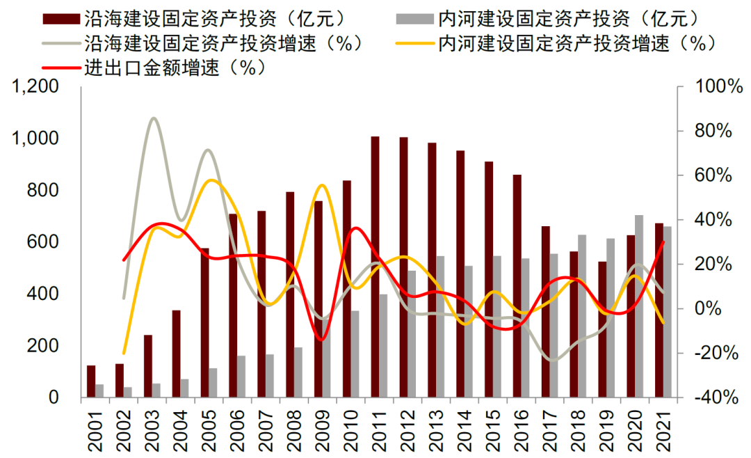 中金:大港口时代下的认知体系变革与投资逻辑再梳理