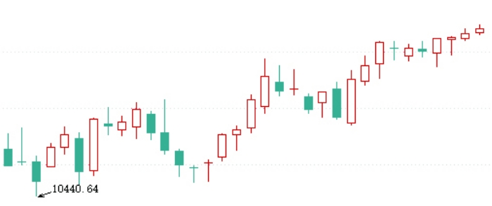 海外资管巨头大举增持科技股  中概股投资现分歧