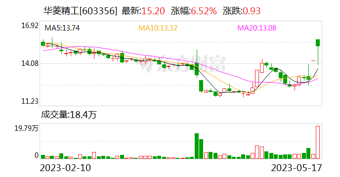 华菱精工迎新实控人 未来或以新能源、电梯维保为主业