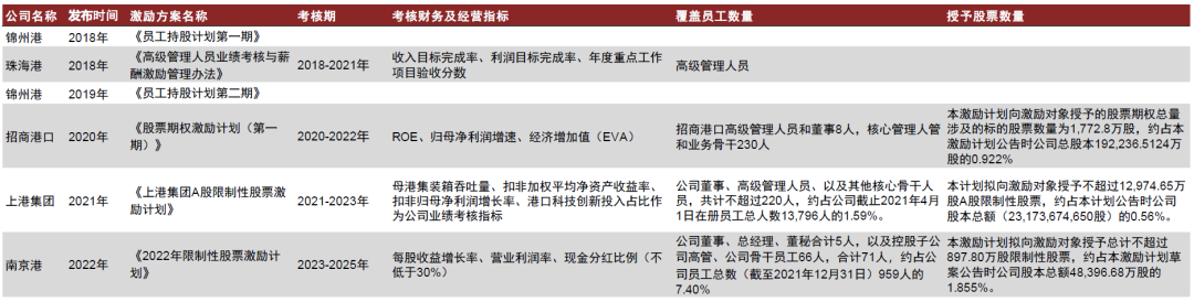 中金:大港口时代下的认知体系变革与投资逻辑再梳理