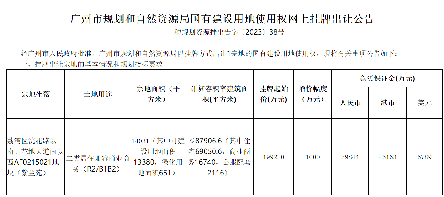 来源:广州市规划和自然资源局官网