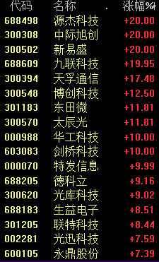 刚刚，炸裂上涨！ 网友高呼：相信光的力量！