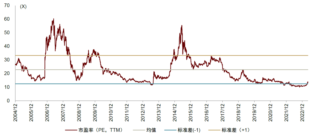 中金:大港口时代下的认知体系变革与投资逻辑再梳理