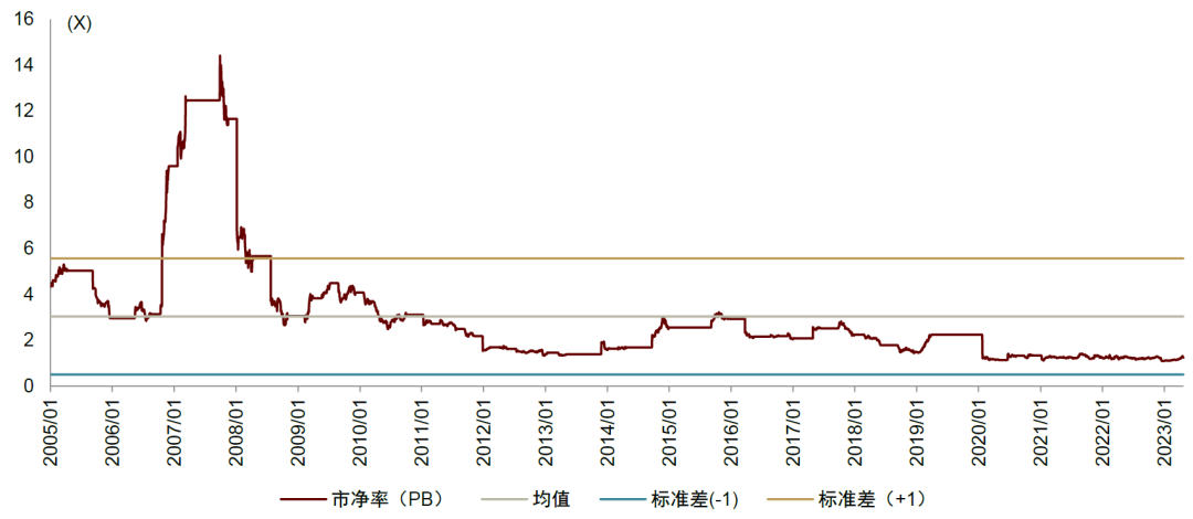 中金:大港口时代下的认知体系变革与投资逻辑再梳理