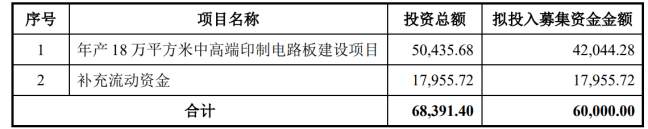 电鳗财经｜传艺科技净利表现不佳 钠离子电池产业化进度“领先地位”被问询