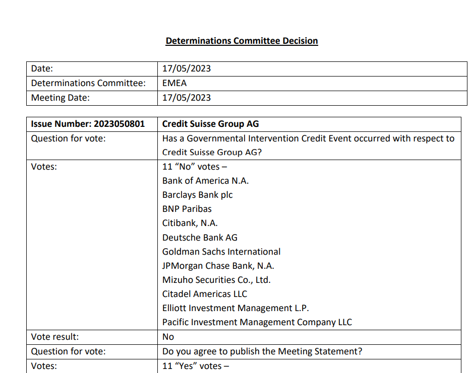 尘埃落定！CDS委员会裁定瑞信AT1债券减记不构成信贷事件