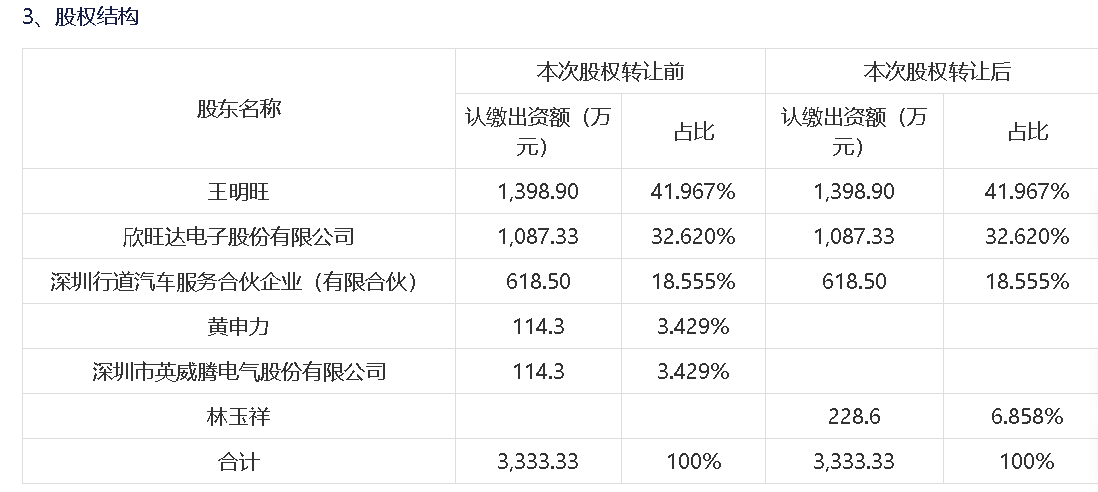 行之有道股权结构 图片来源:公告截图