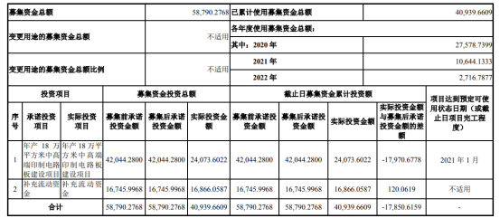 电鳗财经｜传艺科技净利表现不佳 钠离子电池产业化进度“领先地位”被问询