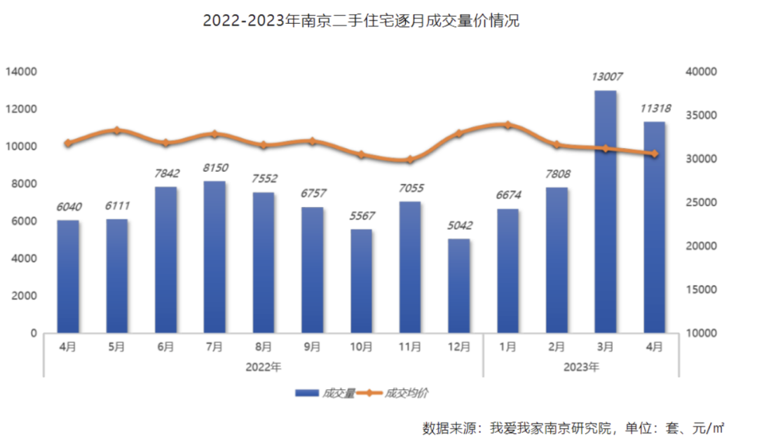 果然!全面救市,开始了!