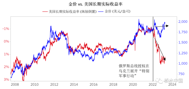 桥水:为什么金价创历史新高,并仍具吸引力?