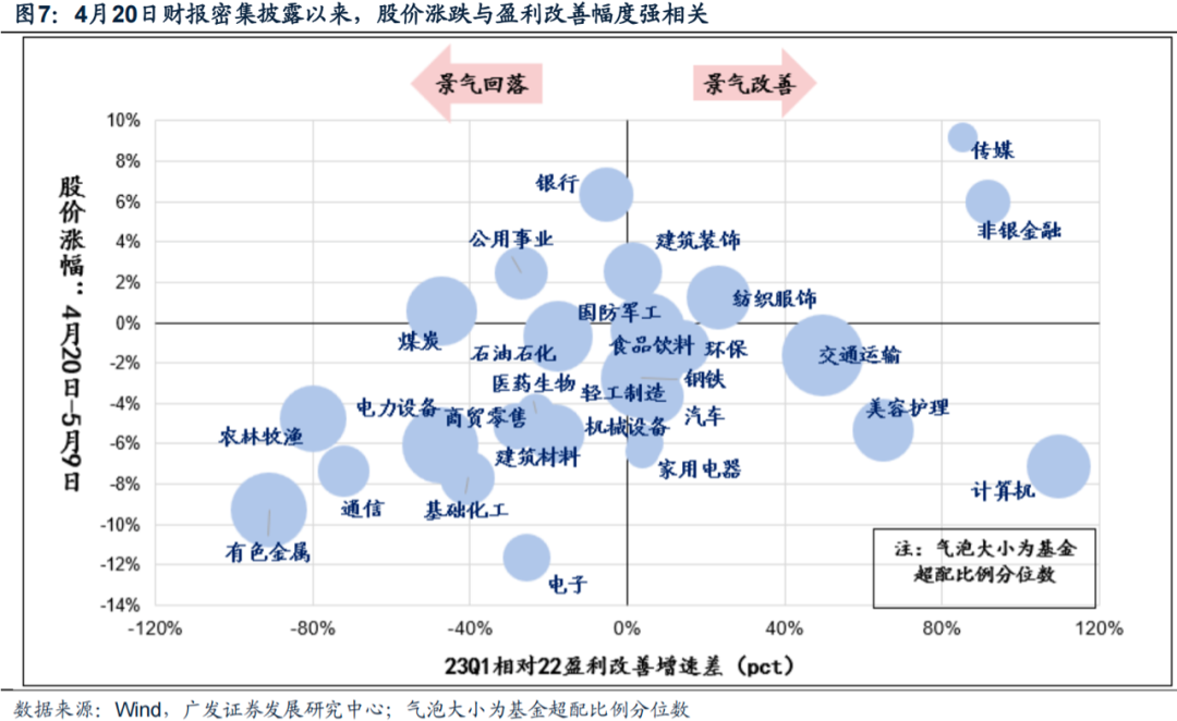 广发策略|AI:当前行情展望及配置思路—“AI奇点时刻”系列