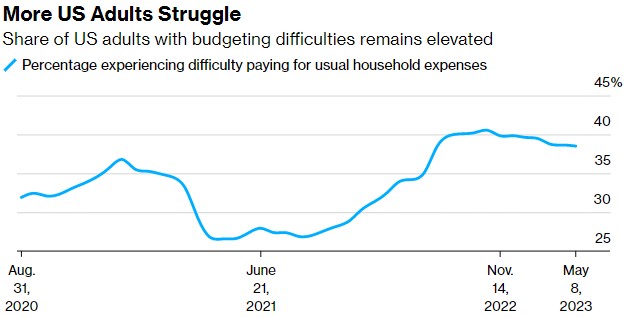 从超级“零售周”窥察消费，美国经济支柱即将“倒下”？