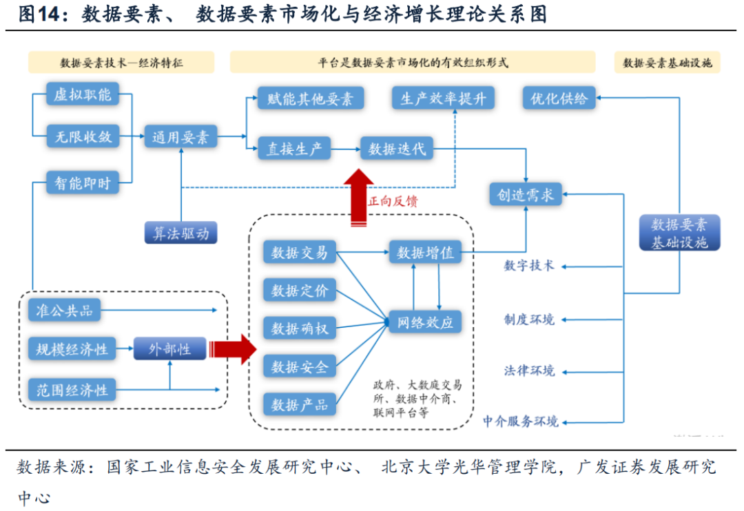 广发策略丨数据要素专题:关注三大受益方—“AI奇点时刻”系列