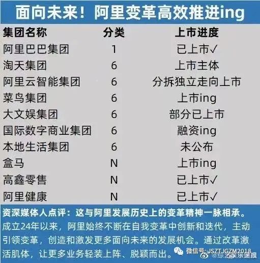 葛卫东也懵逼！盒马、菜鸟、阿里云均要上市，阿里为何突然杀跌？