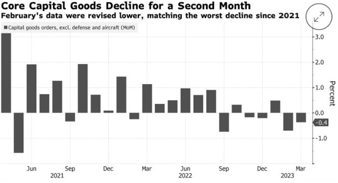 从超级“零售周”窥察消费，美国经济支柱即将“倒下”？