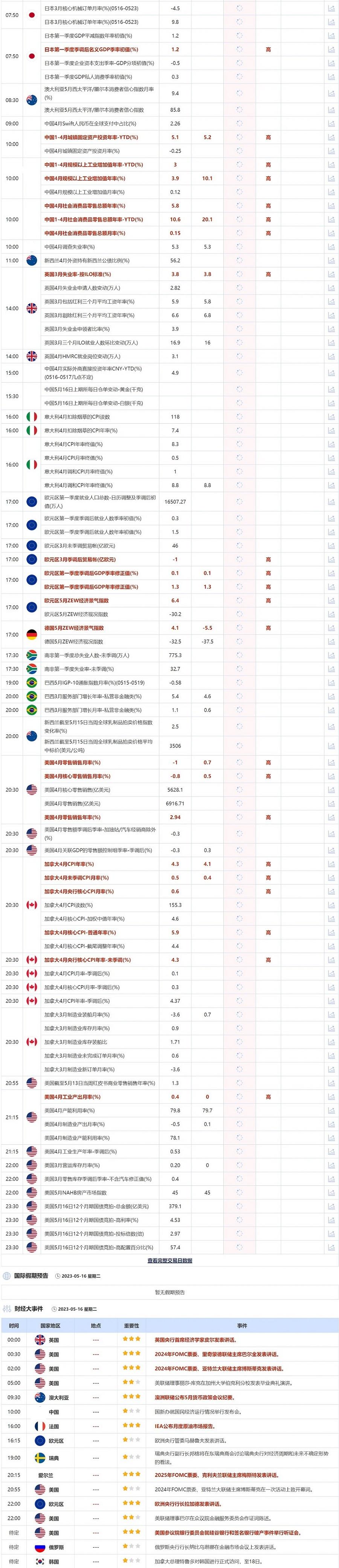 5月19日重点数据和大事件前瞻