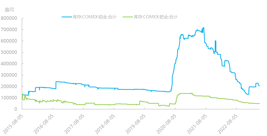 资料来源：同花顺iFind，国泰君安期货研究