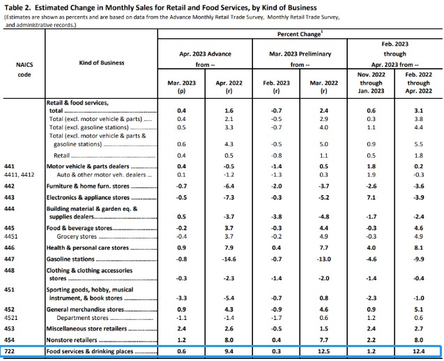 从超级“零售周”窥察消费，美国经济支柱即将“倒下”？