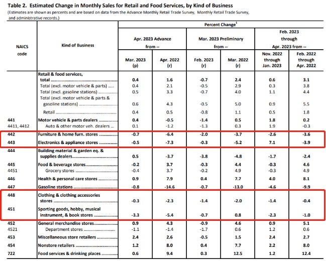 从超级“零售周”窥察消费，美国经济支柱即将“倒下”？