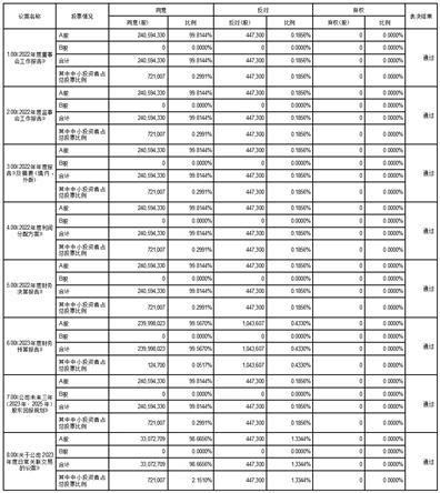 深圳市特力（集团）股份有限公司2022年年度股东大会决议公告