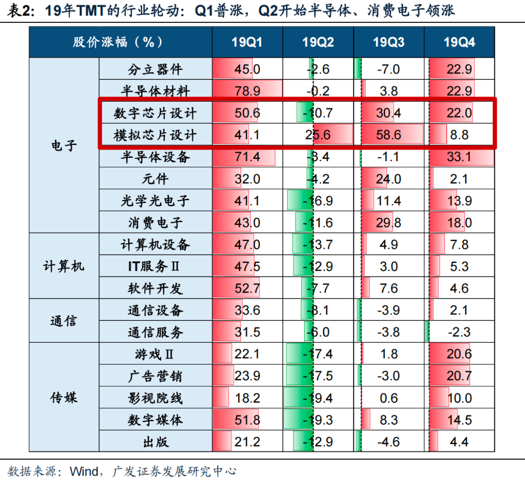 广发策略|AI:当前行情展望及配置思路—“AI奇点时刻”系列