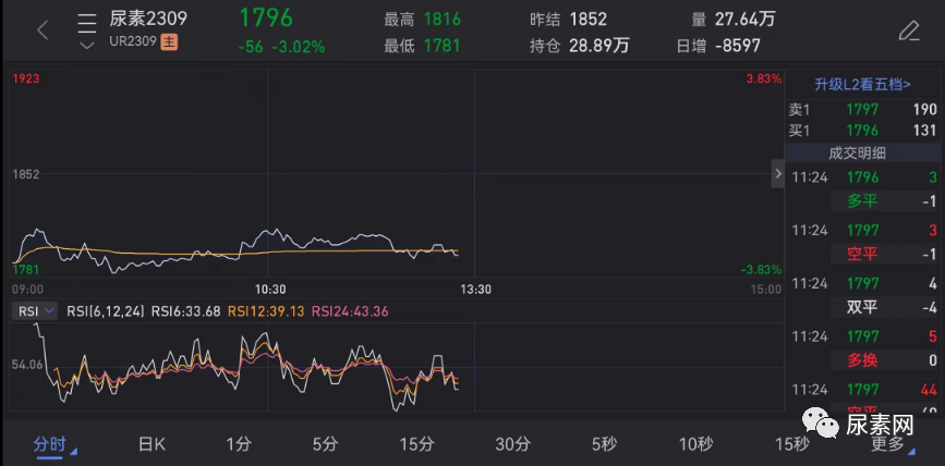 【行情】5月19日尿素市场行情