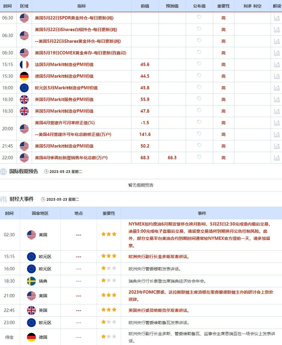 5月22日-5月26日当周重点数据和大事件前瞻