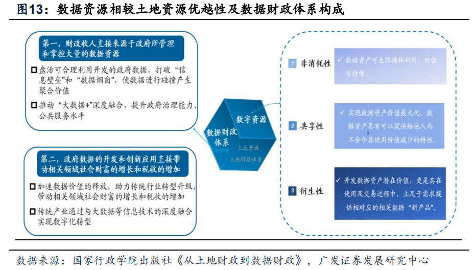 广发策略丨数据要素专题:关注三大受益方—“AI奇点时刻”系列